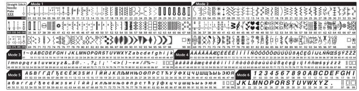 Janome Sewing and Quilting Machines Janome Skyline S6