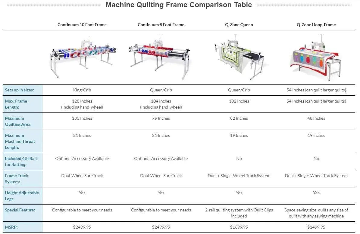 Grace Quilting Frames Grace Q Zone Hoop Frame